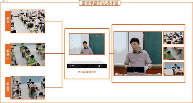 远程教育系统:打破空间限制的未来之选
